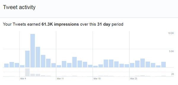 EHA Tweet Stats Mar 600