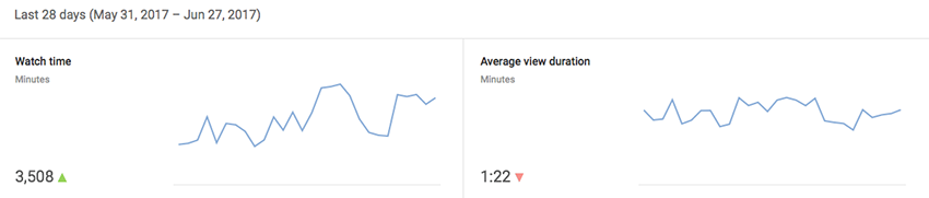 YouTube Last 28 Days Example Stats 850p (for website) copy